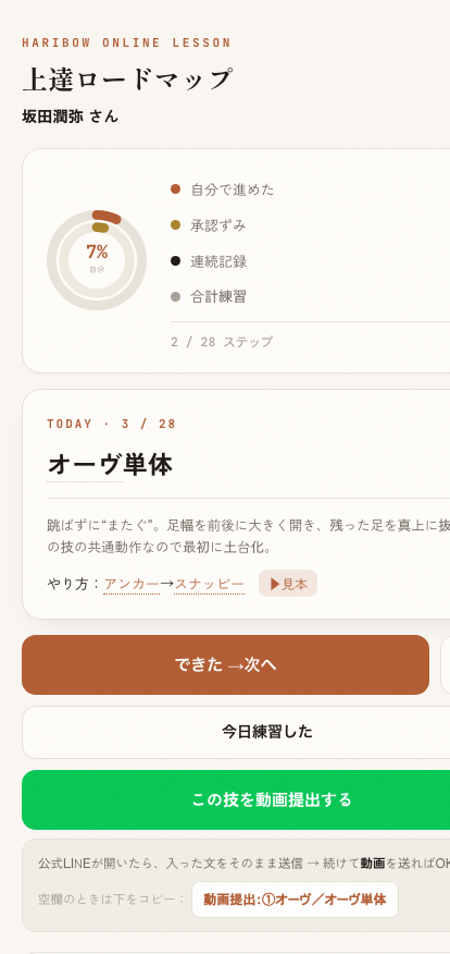 上達ロードマップの実際の画面